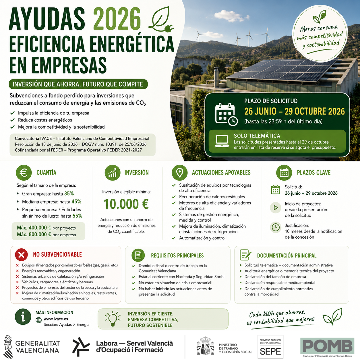 Ayudas 2026 para la eficiencia enérgetica en empresas