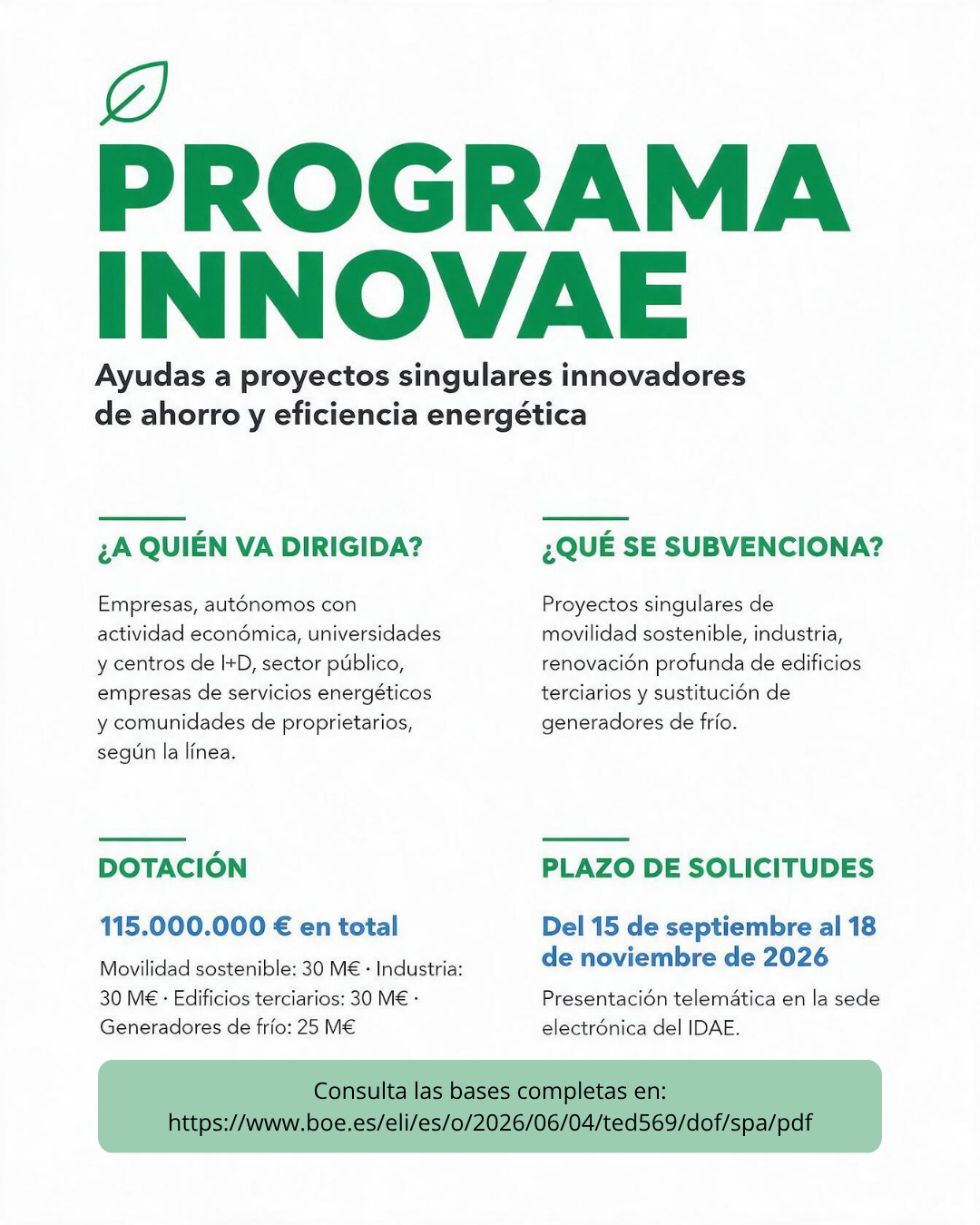 El IDAE destina 115 millones de euros a proyectos innovadores de ahorro y eficiencia energética