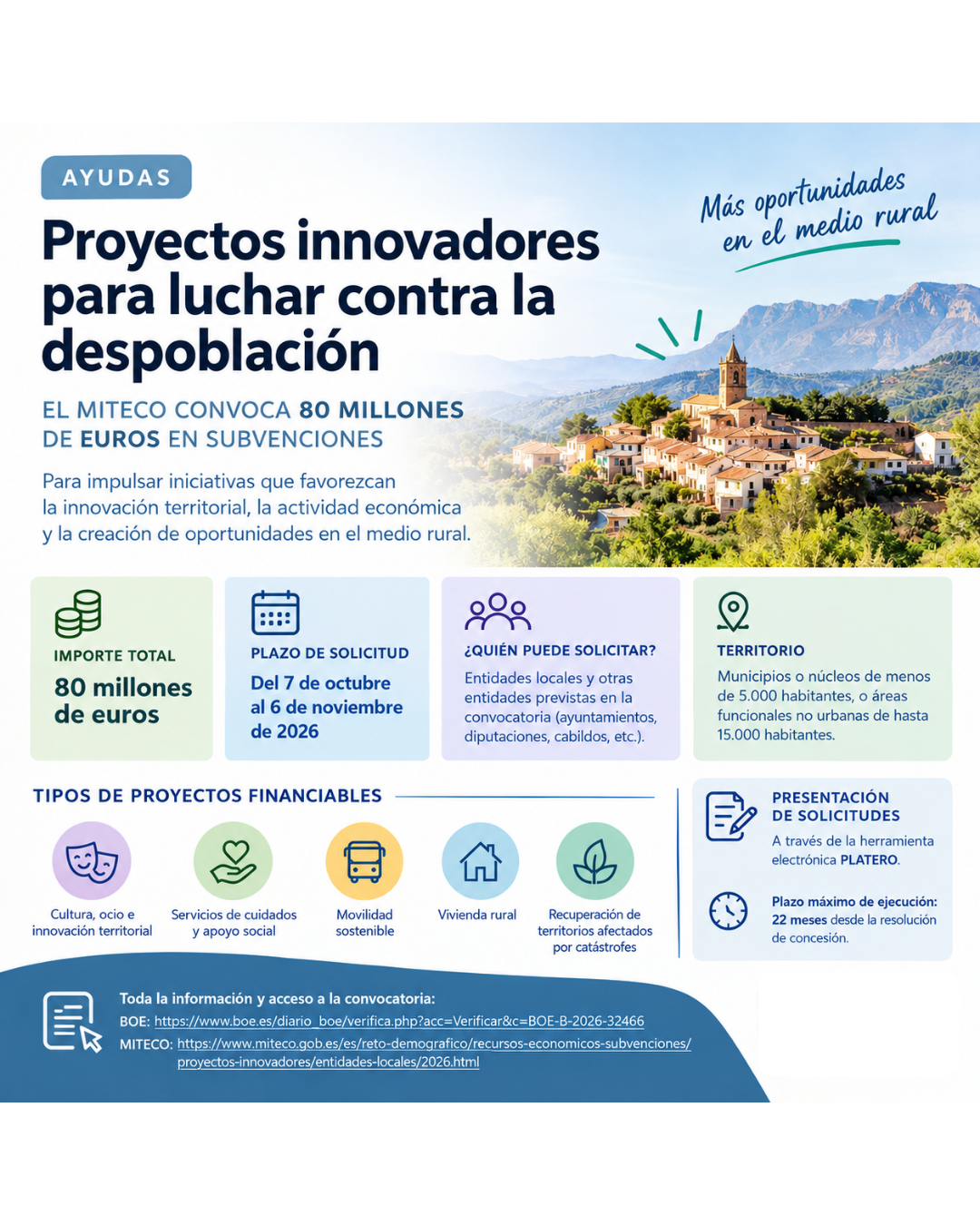 El MITECO convoca 80 millones de euros en ayudas para proyectos innovadores contra la despoblación